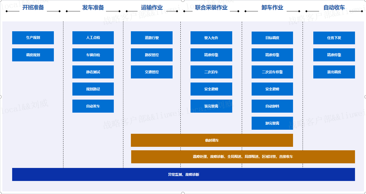 智能化解決方案