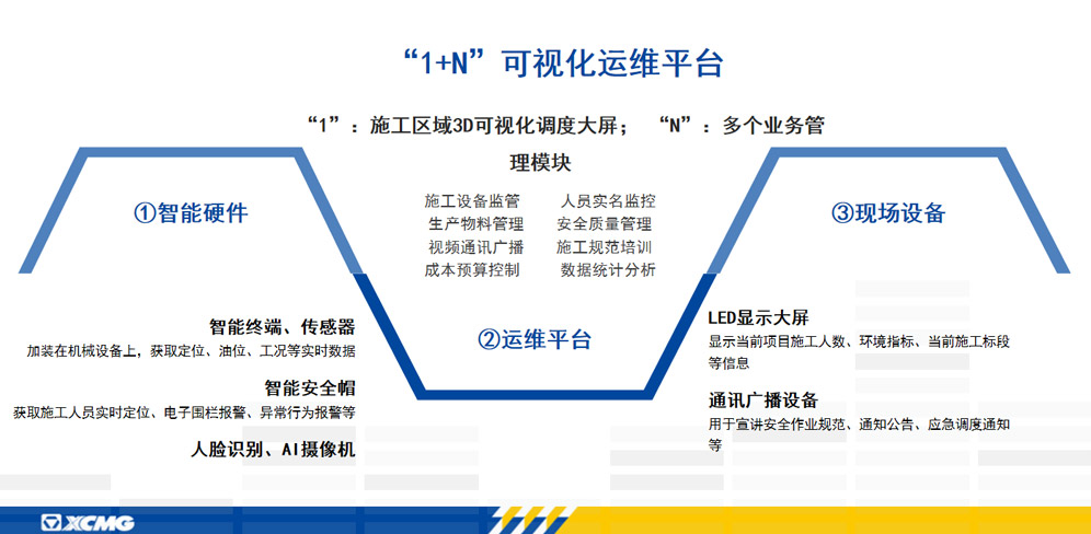 機場數(shù)字化施工